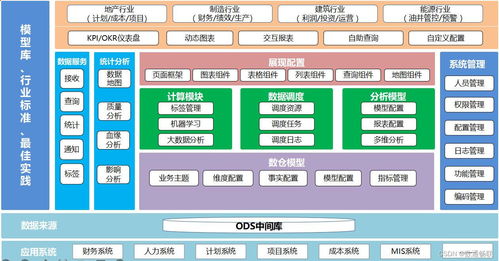 dap事實表加工匯總功能在數據處理中的應用說明