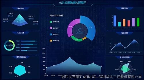 華北工控SOMB 6581A主板在智慧大屏系統中的應用與存儲支持服務